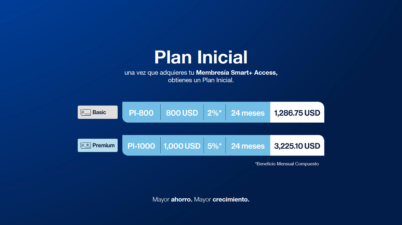 Plan Inicial Membresias